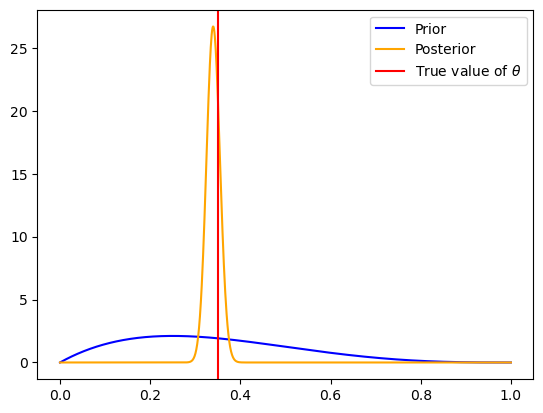 Bayesian inference and computation — Bayesian Methods in Asset Pricing