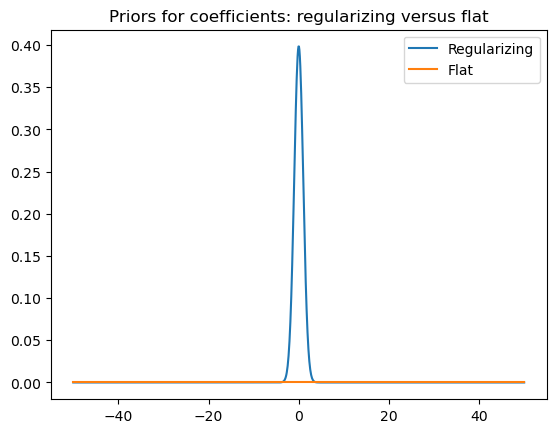 Linear models: classic and Bayesian approaches — Bayesian Methods in ...