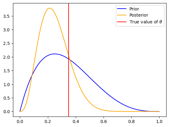 Bayesian inference and computation — Bayesian Methods in Asset Pricing