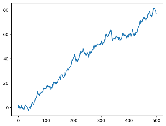 Time series modeling: classical and Bayesian approaches — Bayesian ...
