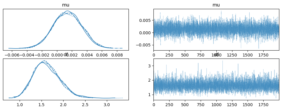 Bayesian inference and computation — Bayesian Methods in Asset Pricing