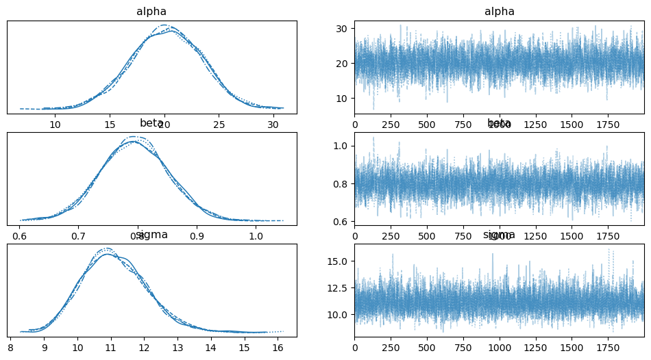 Linear models: classic and Bayesian approaches — Bayesian Methods in ...