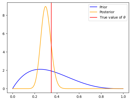 Bayesian inference and computation — Bayesian Methods in Asset Pricing