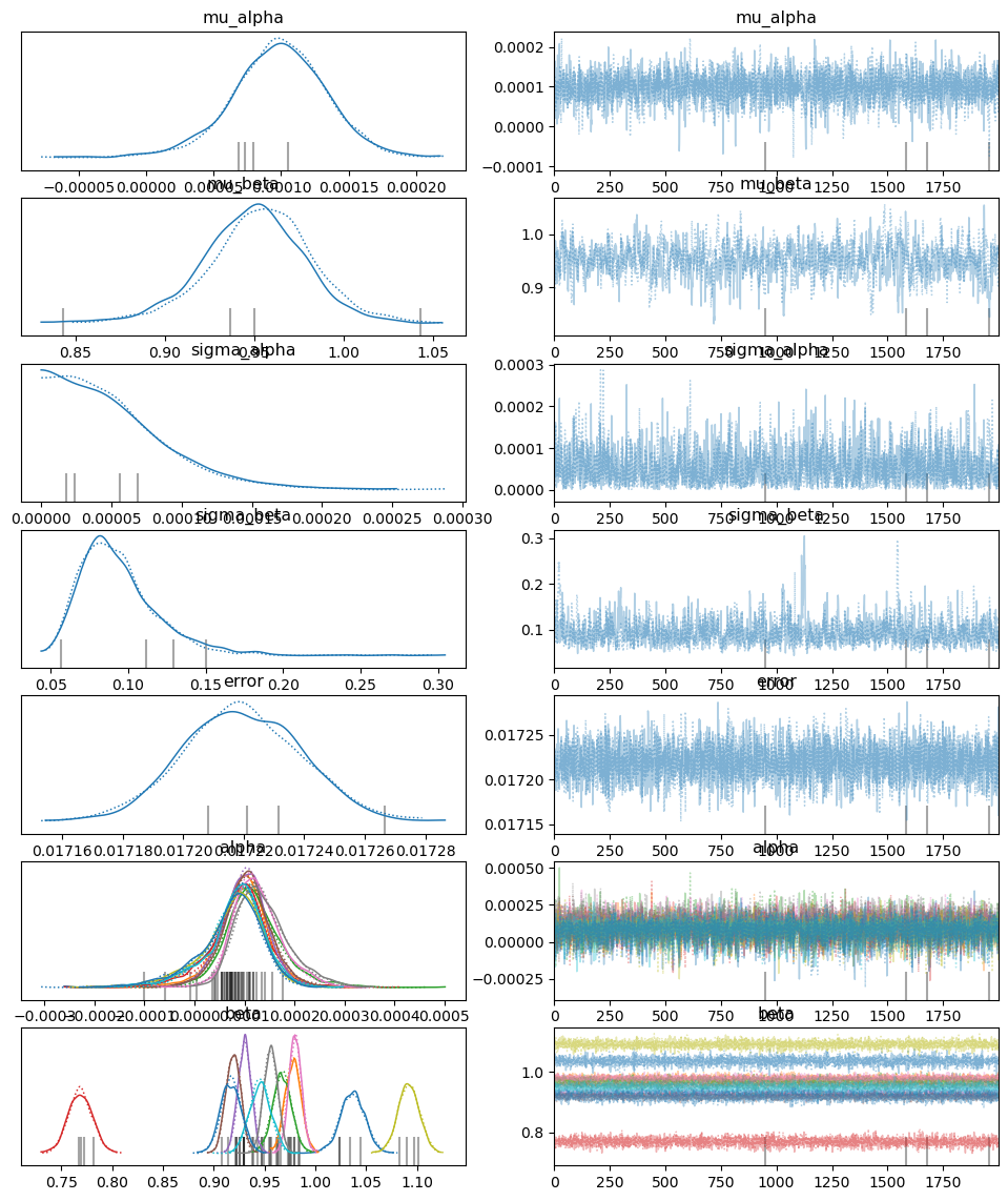 Bayesian techniques for factor models — Bayesian Methods in Asset Pricing