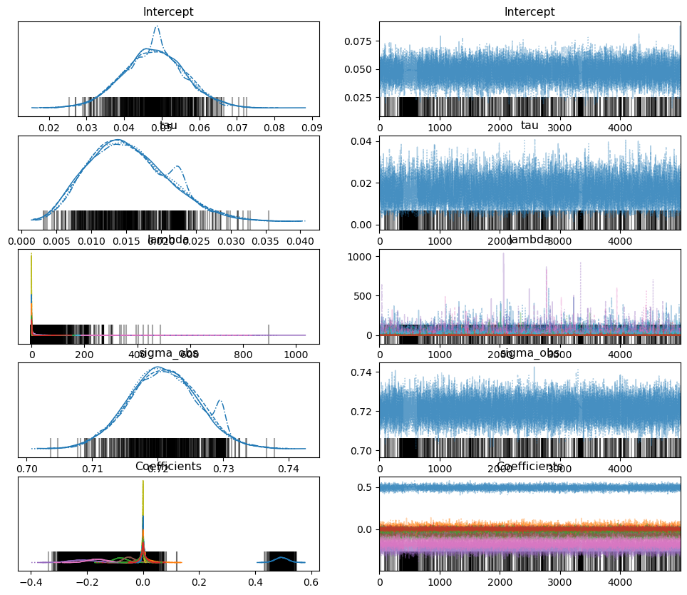 Bayesian techniques for factor models — Bayesian Methods in Asset Pricing