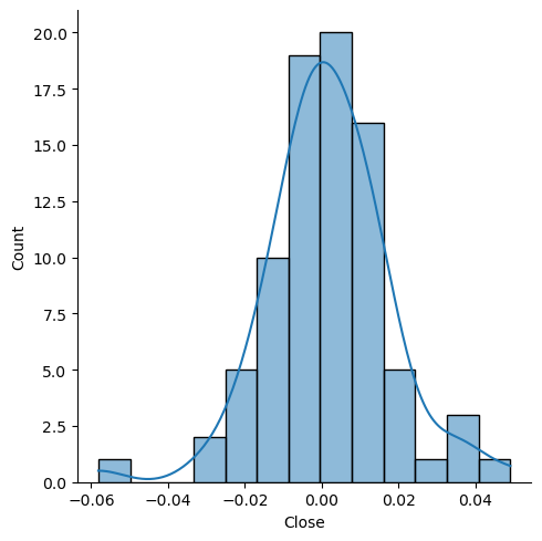 Bayesian Grid Bayesian inference and computation β Bayesian Methods in Asset Pricing