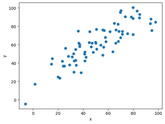 Linear models: classic and Bayesian approaches — Bayesian Methods in ...